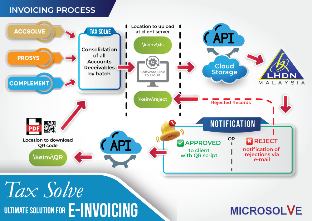 Taxsolve Details 2